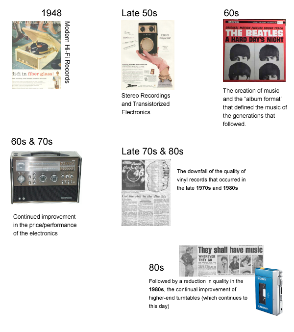 The Classic Vinyl Listening Experience
