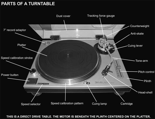 Anatomy of a Turntable